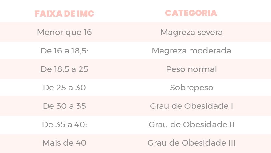 tabela-faixaIMC